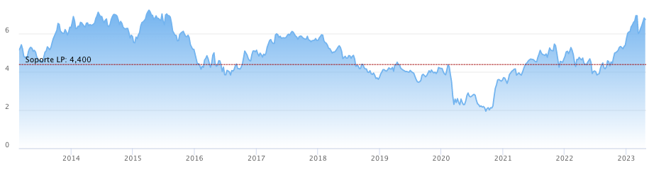 Berenberg mantiene su confianza en BBVA y amplía su potencial al 6%