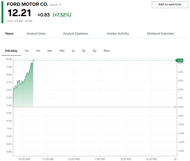 Forst stock price