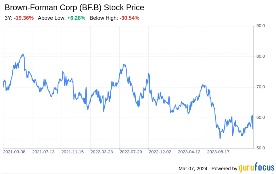Decoding Brown-Forman Corp (BF.B): A Strategic SWOT Insight