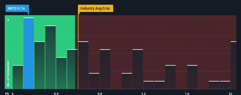 ps-multiple-vs-industry