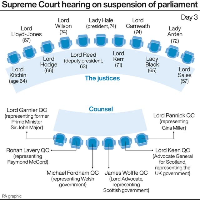 Supreme Court hearing on suspension of parliament