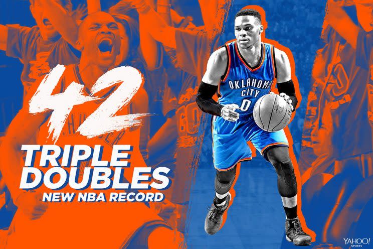 Russell Westbrook recorded his record-breaking 42nd triple-double of the season on Sunday.