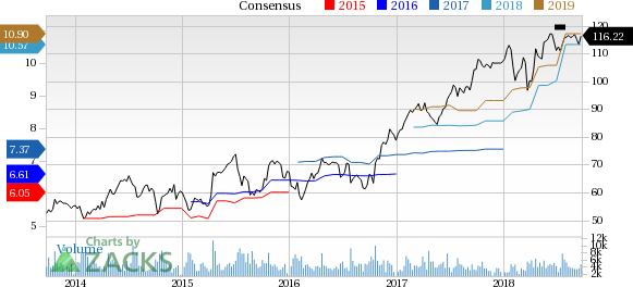 Celanese (CE) is committed to increase prices to attain more sustainability.