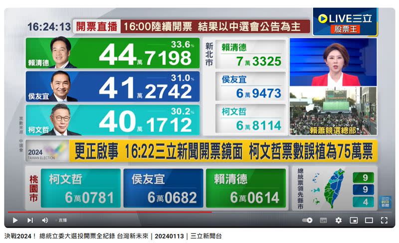 圖4：「三立LIVE新聞」的YT直播擷圖。（圖／翻攝自台灣事實查核中心）