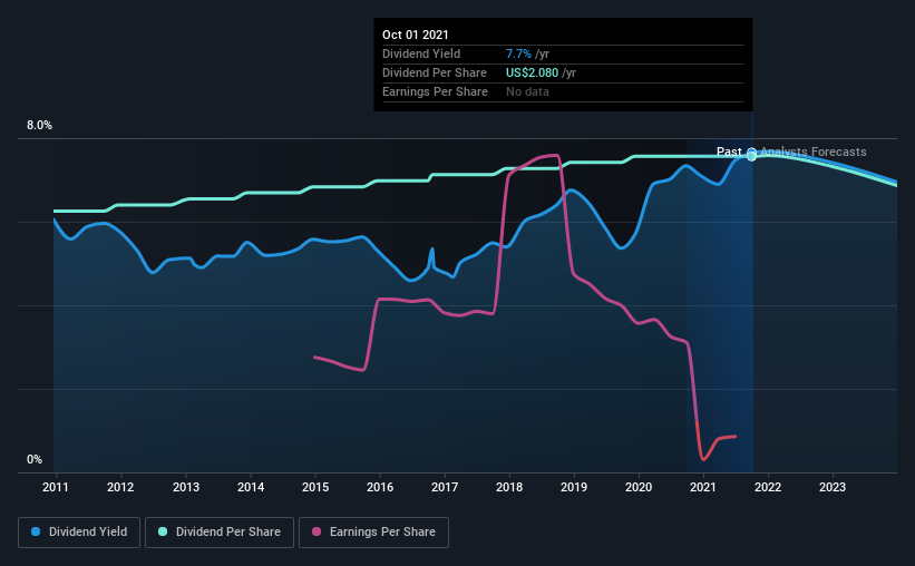 historic-dividend