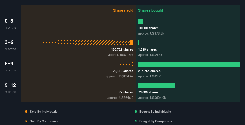 insider-trading-volume