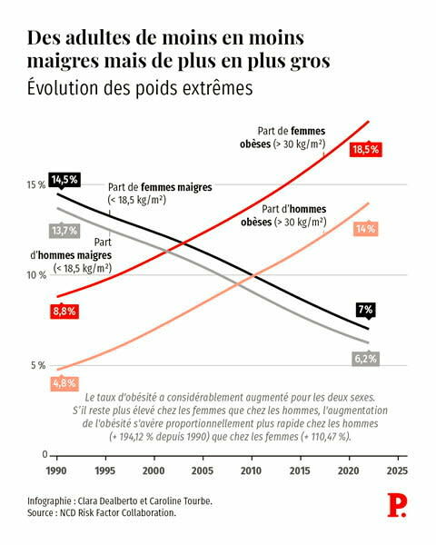     - Crédit:  