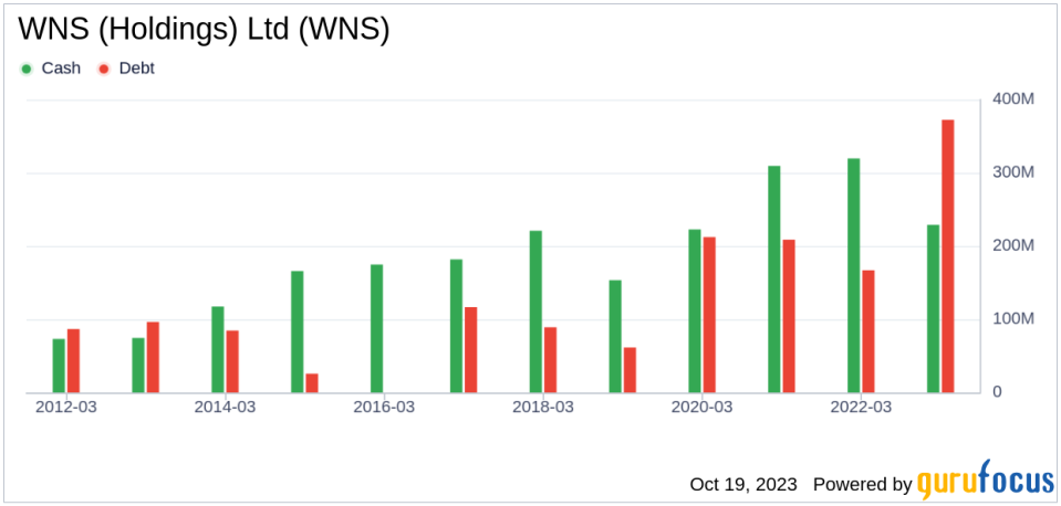 WNS (Holdings) Ltd (WNS): A Hidden Gem in the Software Industry