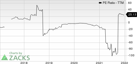 Taseko Mines Limited PE Ratio (TTM)