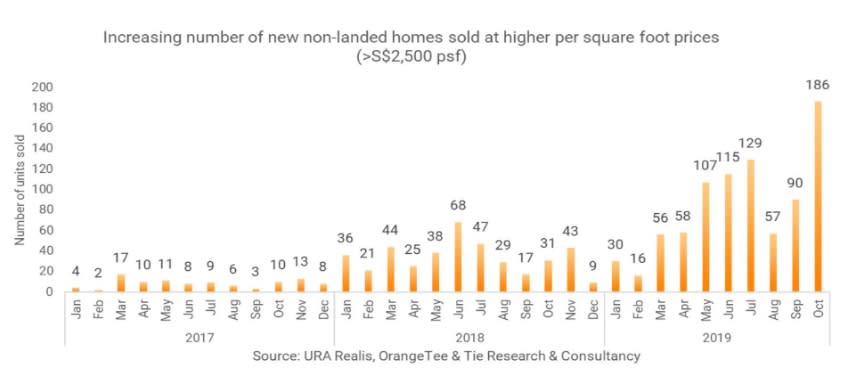 Singapore private homes