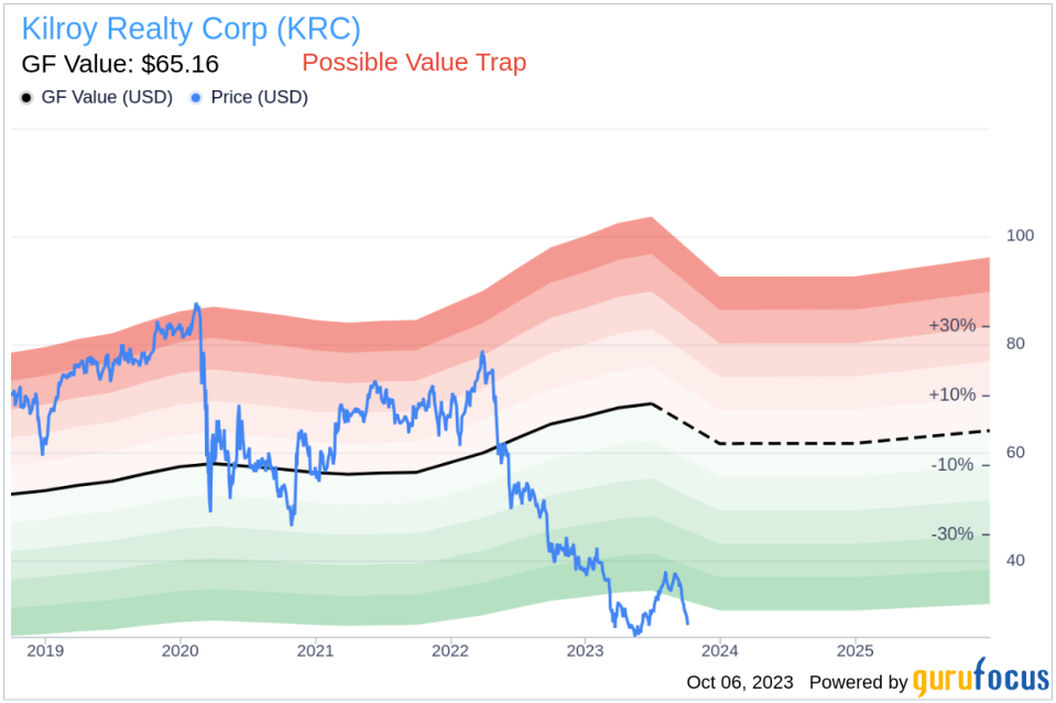 Is Kilroy Realty (KRC) Too Good to Be True? A Comprehensive Analysis of a Potential Value Trap