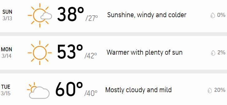 Your three-day forecast.