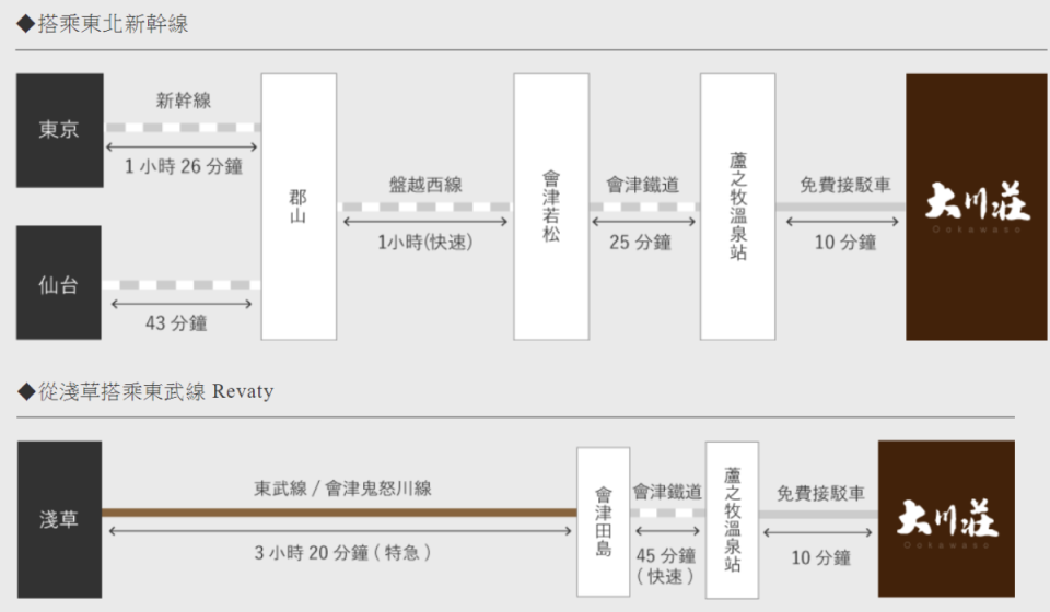 圖片來源：大川莊官網