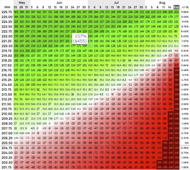 Options Profit Calculator