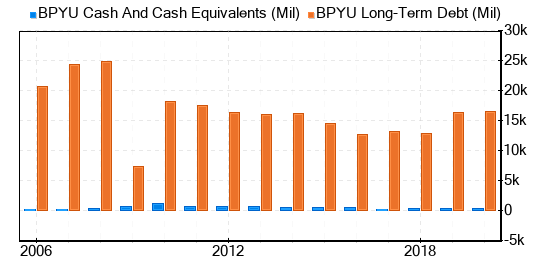 Brookfield Property REIT Stock Appears To Be Possible Value Trap