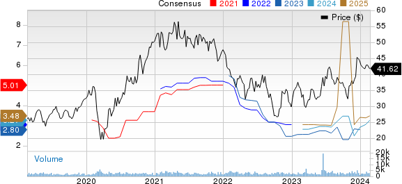 Artisan Partners Asset Management Inc. Price and Consensus