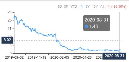 Wall Street Recommends Buying These 2 Falling Knives