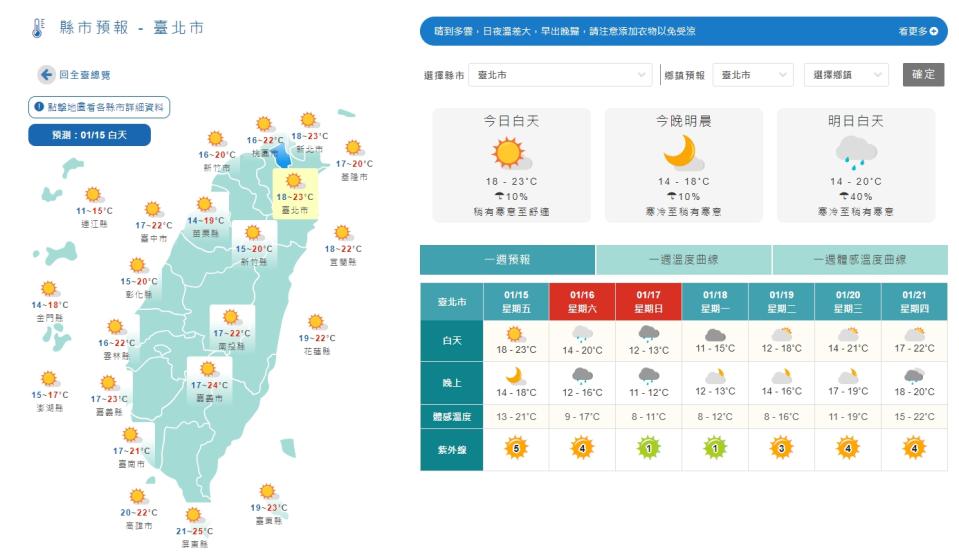 今天各地恢復晴朗的天氣，高溫大多都在20、21度以上。（圖／中央氣象局）