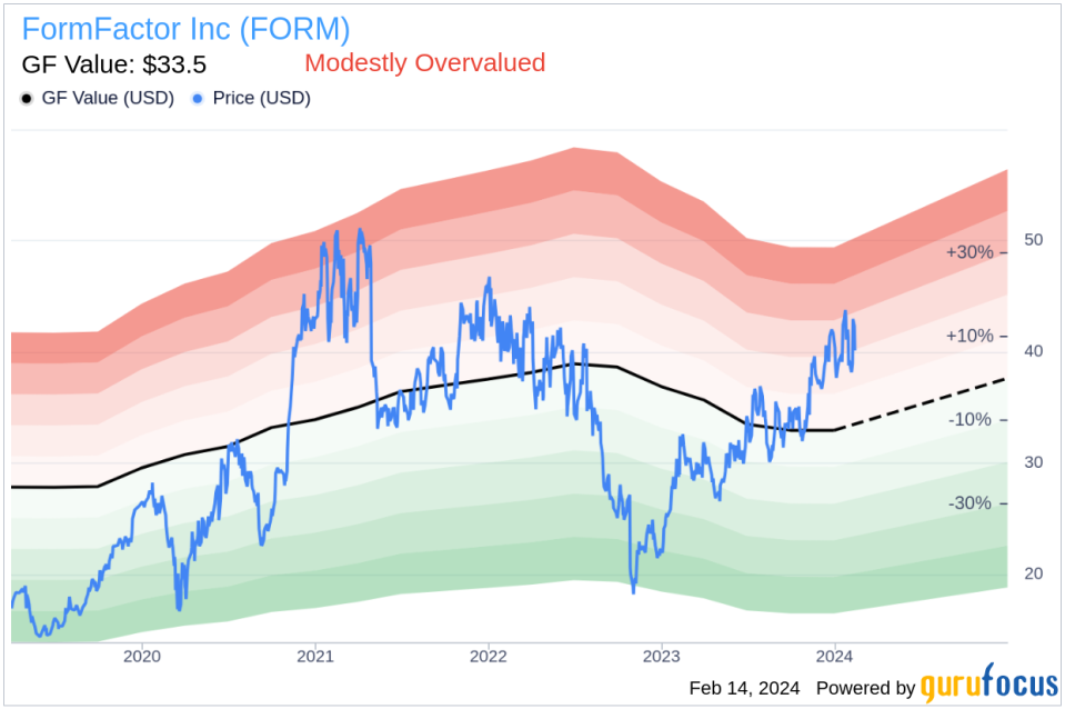 FormFactor Inc CFO Shai Shahar Sells 10,000 Shares