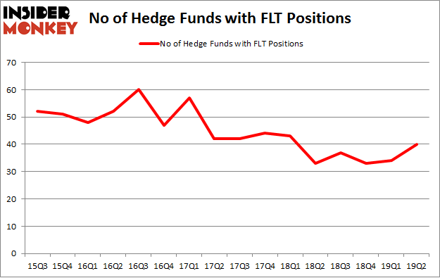 No of Hedge Funds with FLT Positions