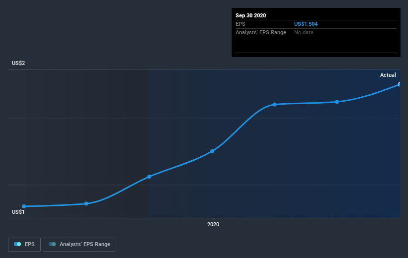 earnings-per-share-growth