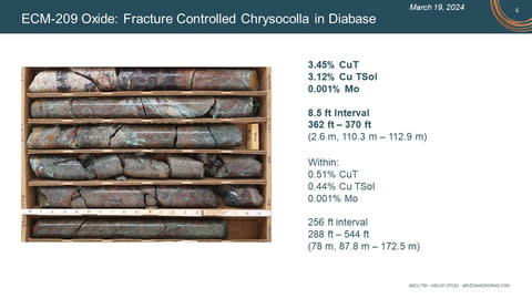 ECM-209 Oxide Mineralization (Photo: Business Wire)