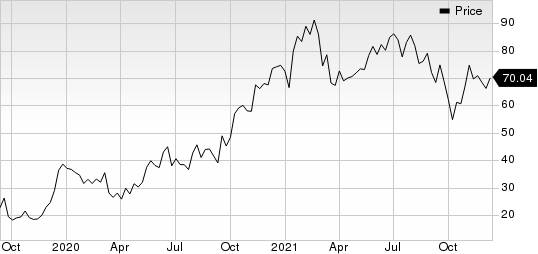 SpringWorks Therapeutics Price