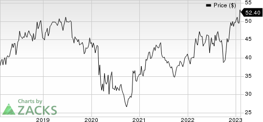 NewJersey Resources Corporation Price