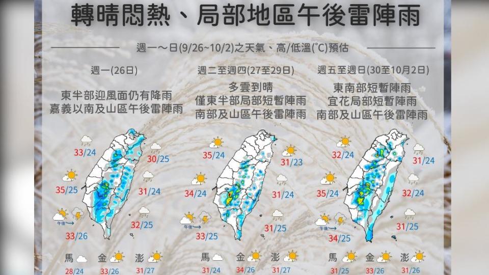 一週天氣。（圖／中央氣象局）