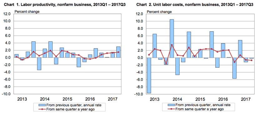 Understanding Business Cycles