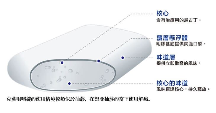 戒菸好難？攻克菸癮的難關「尼古丁戒斷症候群」