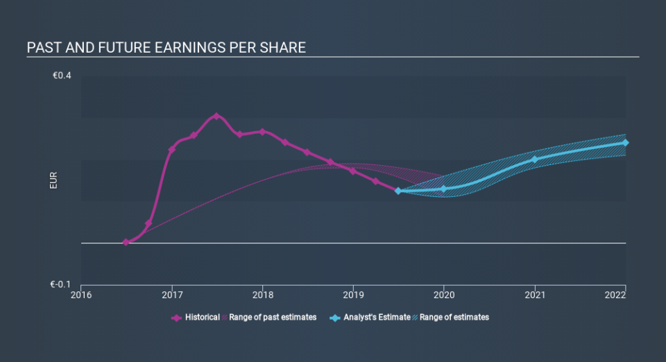 XTRA:HP3 Past and Future Earnings, February 24th 2020