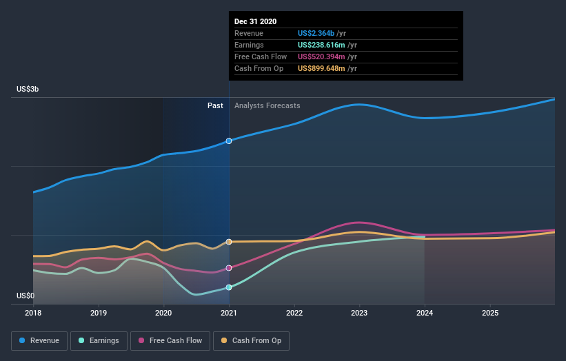 earnings-and-revenue-growth