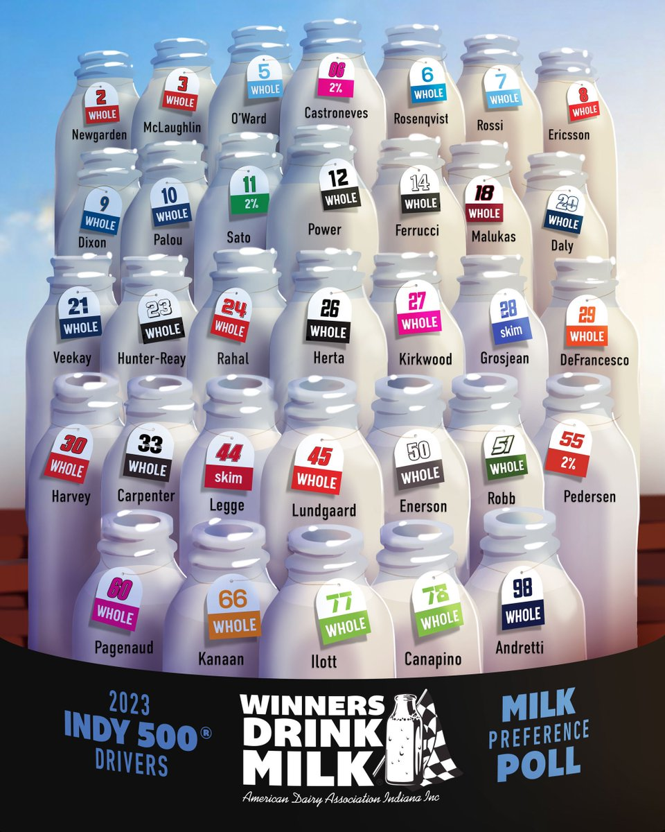 Milk preferences for the 2023 Indy 500 drivers