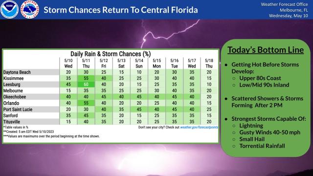 North Central Florida power outage reporting phone numbers and