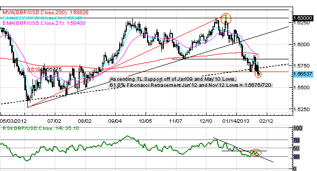 Euro_Slips_on_Italian_Election_Polls_Fitch_Warning_on_Spain_body_Picture_4.png, Forex: Euro Slips on Italian Election Polls, Fitch Warning on Spain