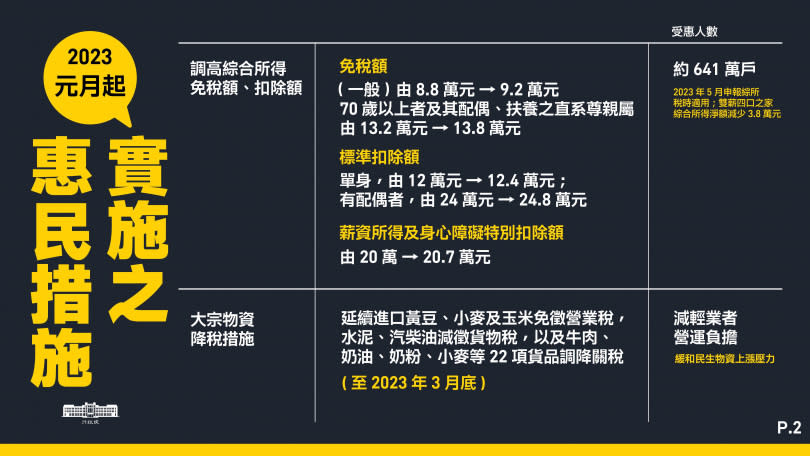 15項惠民新制。（圖／行政院提供）