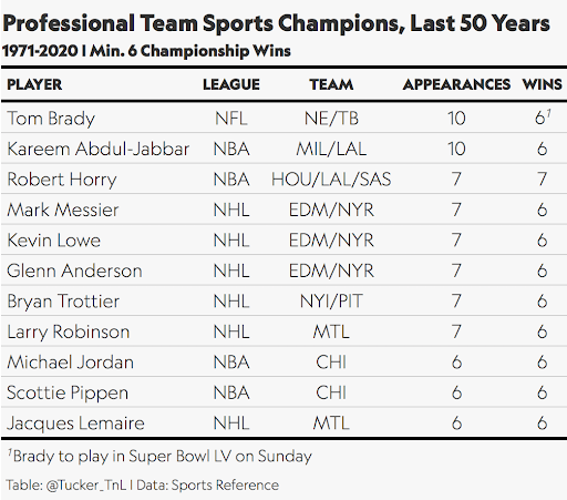 GoLocalProv  Inside The Numbers: Tom Brady's Career 2-6 Record in Denver