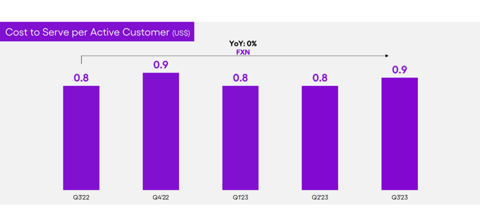 Nu cost to serve third quarter.