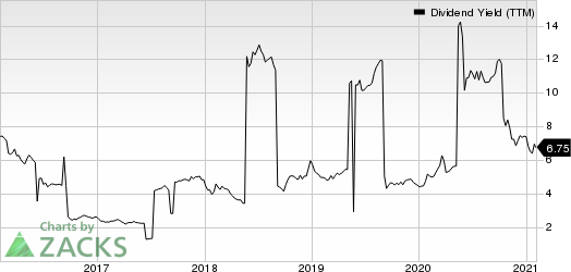 China Petroleum & Chemical Corporation Dividend Yield (TTM)