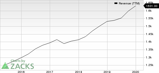 Jack Henry & Associates, Inc. Revenue (TTM)