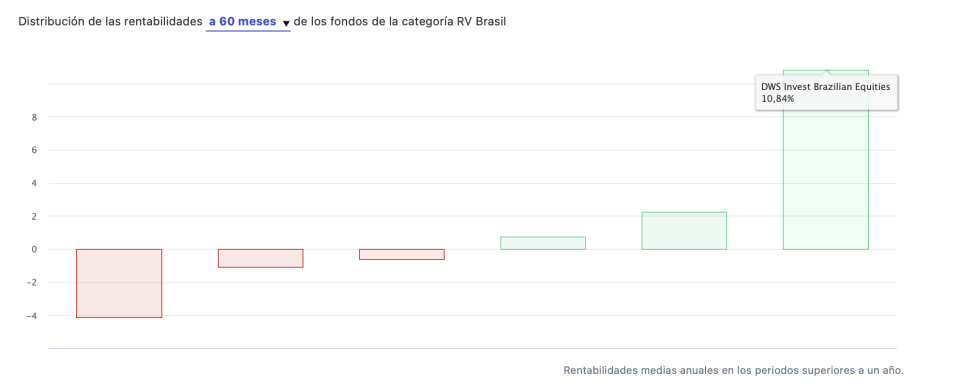 ¿Será el ritmo de samba el que predomine en los mercados brasileños después del domingo?