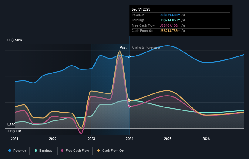 earnings-and-revenue-growth