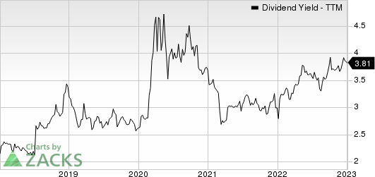 Camden National Corporation Dividend Yield (TTM)