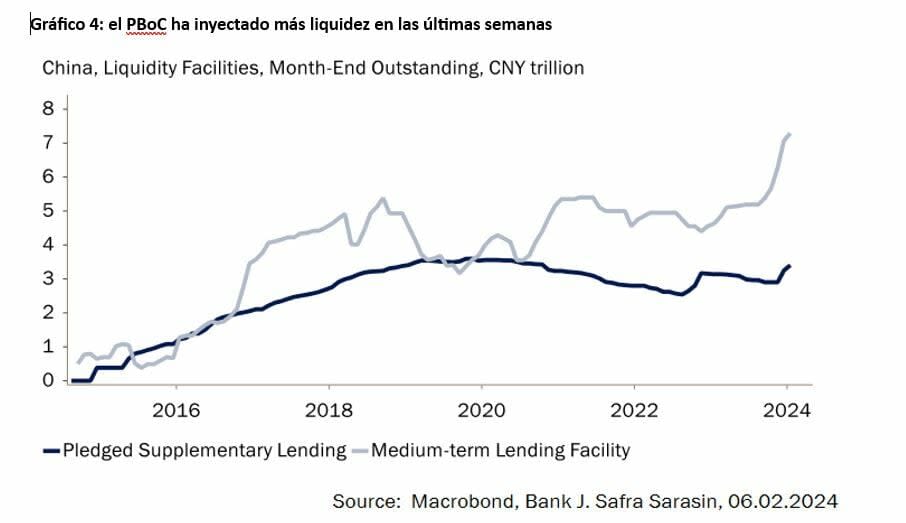 ¿Cuál podría ser la próxima inyección de confianza para los mercados financieros chinos?