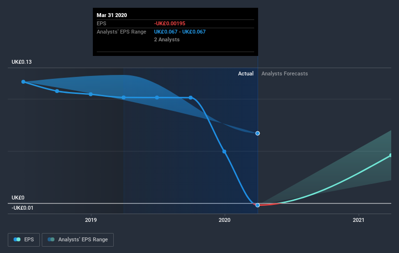 earnings-per-share-growth