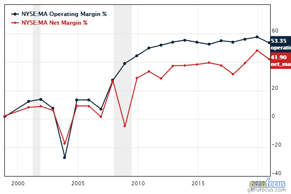 Julian Robertson's Top 1st-Quarter Buys