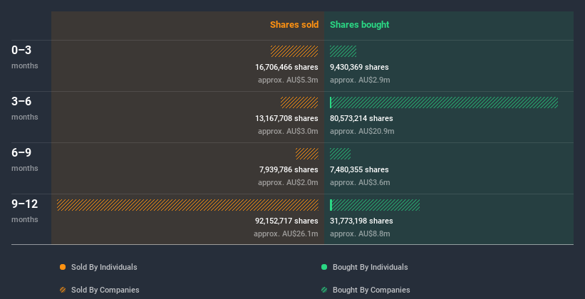 insider-trading-volume