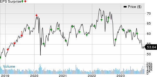 CMS Energy Corporation Price and EPS Surprise