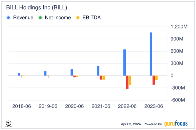 Navigating Economic Shifts With Bill Holdings